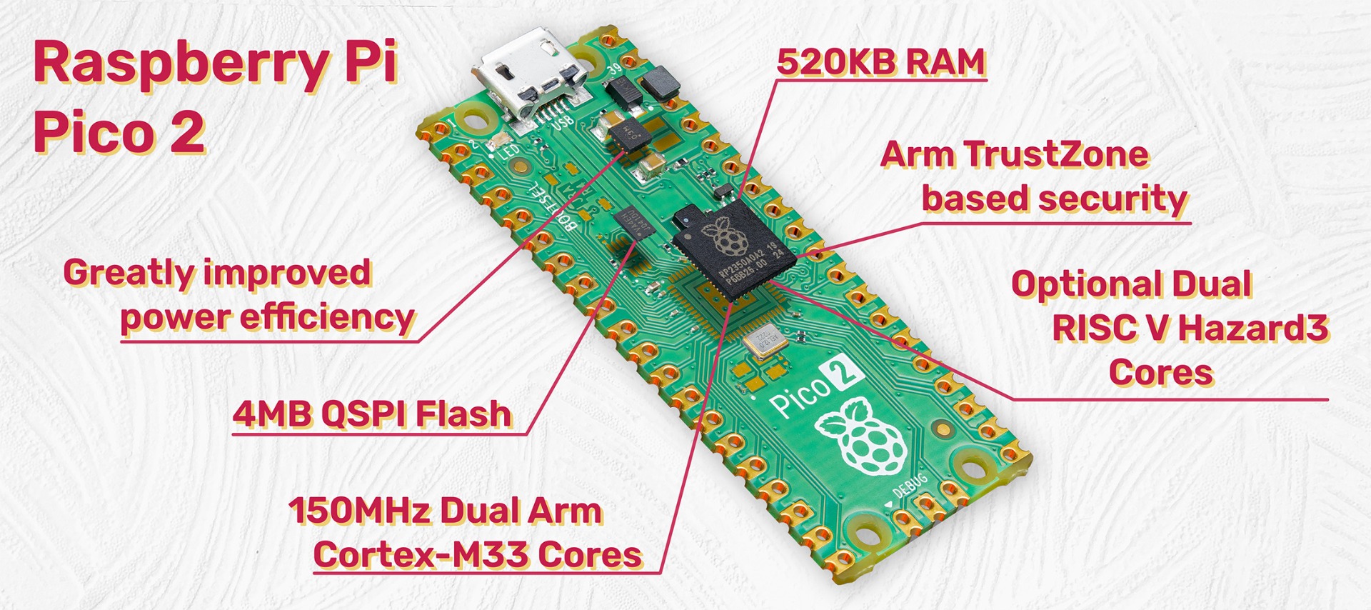 pico-2-exploded-view_1